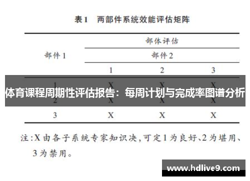 体育课程周期性评估报告：每周计划与完成率图谱分析