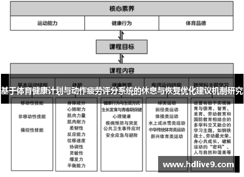 基于体育健康计划与动作疲劳评分系统的休息与恢复优化建议机制研究