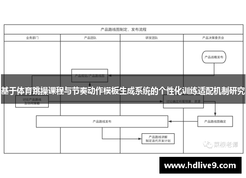 基于体育跳操课程与节奏动作模板生成系统的个性化训练适配机制研究